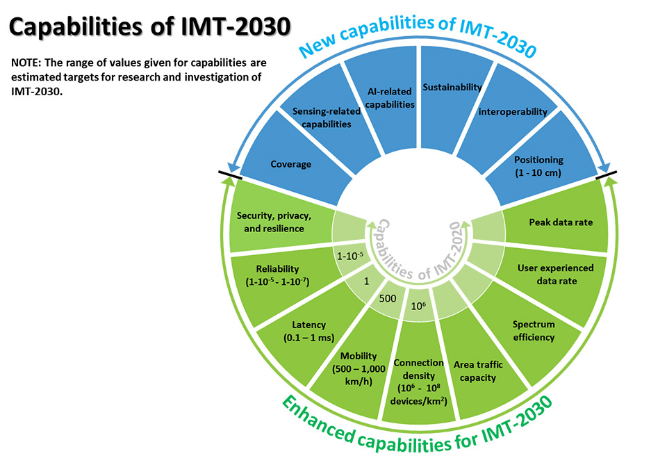 图3 IMT-2030的功能.jpg