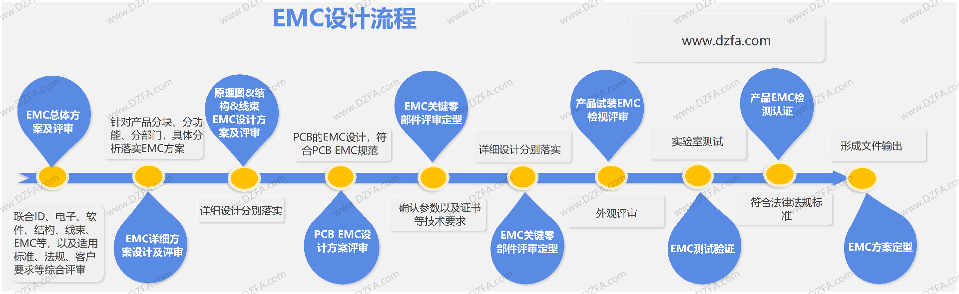 EMC设计流程.png