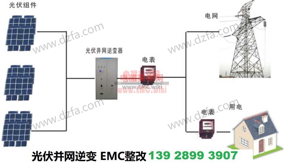 光伏逆变器 EMC 整改.jpg