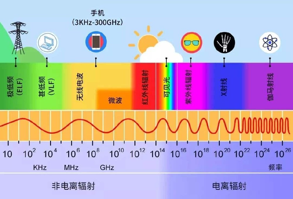 非电离辐射与电离辐射.jpg